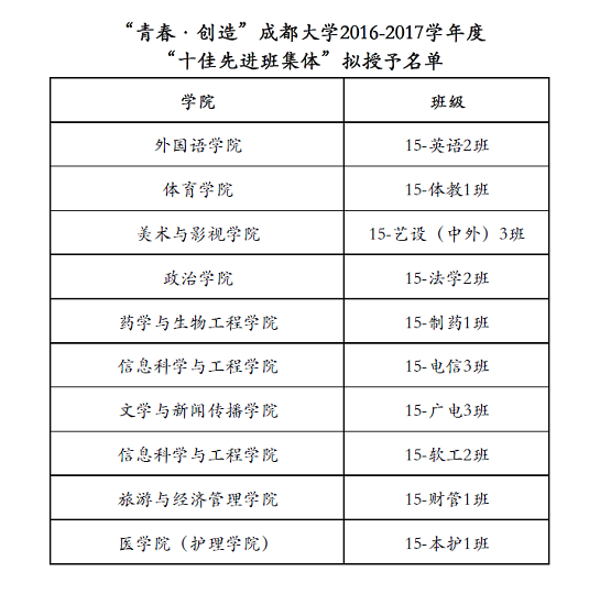 十佳班集体校网公示.png 十佳班集体校网公示.png