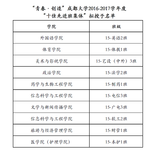 十佳班集体校网公示.png