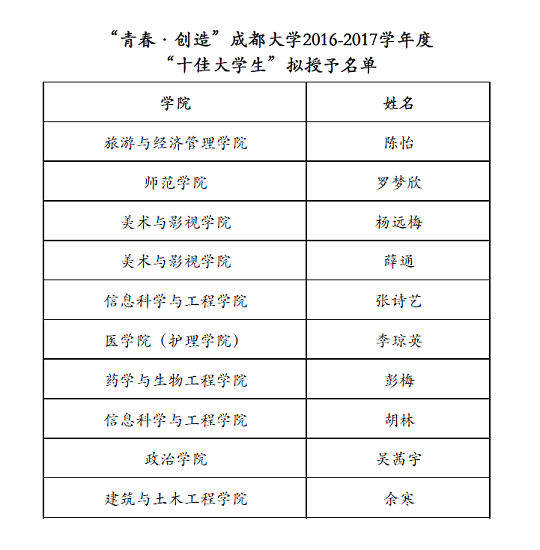 十佳大学生校网公示.png 十佳大学生校网公示.png