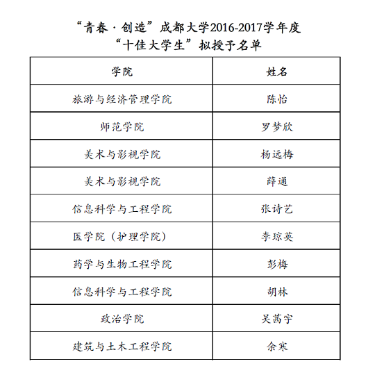 十佳大学生校网公示.png